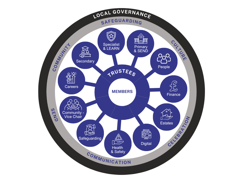 CIT Governance Circular Graph (4)